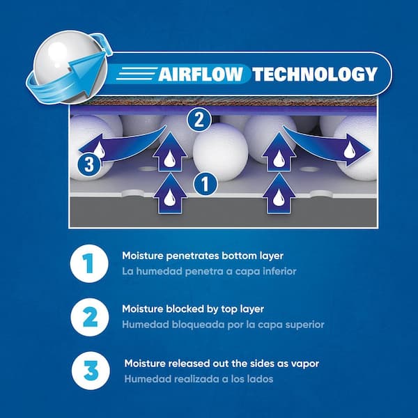 Airguard Premium Underlayment